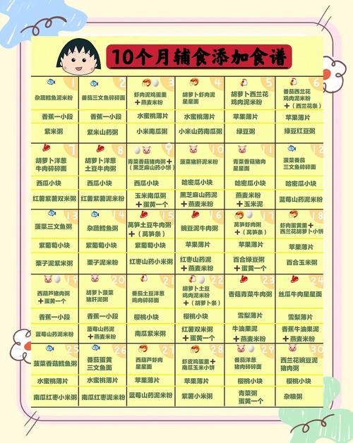 南阳代生咨询机构:宝宝10个月辅食