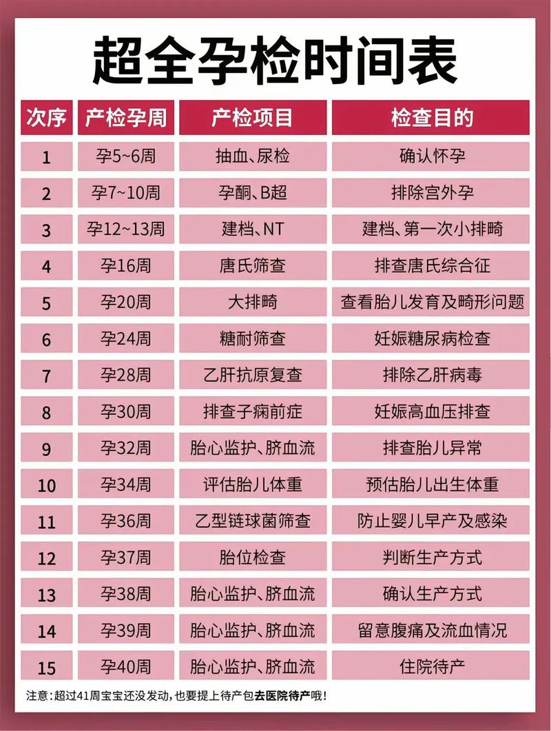 南阳代生中心:孕妇生化检查是什么
